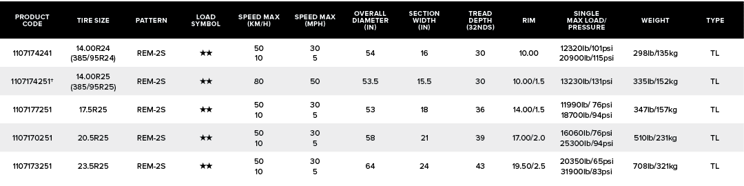 PRODUCT CODE,TIRE SIZE,PATTERN,Load SYMBOL,SPEED MAX (KM/H),SPEED MAX (MPH),OVERALL DIAMETER (IN),SECTION WIDTH (IN),...