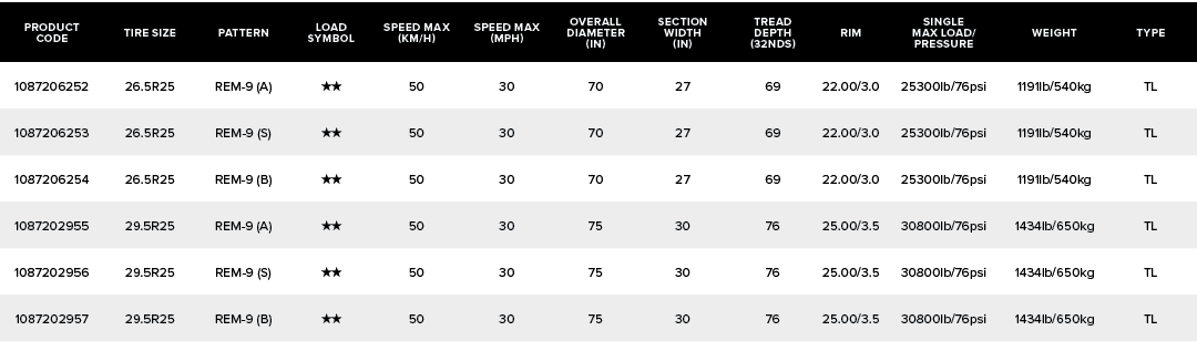 PRODUCT CODE,TIRE SIZE,PATTERN,Load SYMBOL,SPEED MAX (KM/H),SPEED MAX (MPH),OVERALL DIAMETER (IN),SECTION WIDTH (IN),...