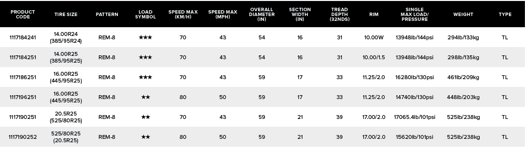 PRODUCT CODE,TIRE SIZE,PATTERN,Load SYMBOL,SPEED MAX (KM/H),SPEED MAX (MPH),OVERALL DIAMETER (IN),SECTION WIDTH (IN),...