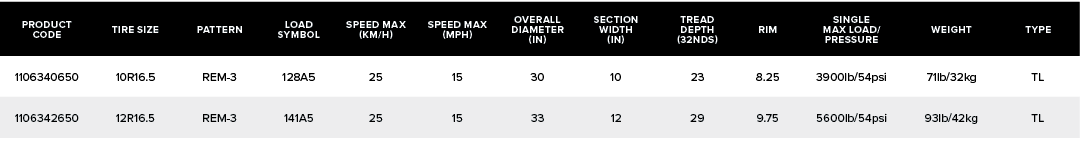 PRODUCT CODE,TIRE SIZE,PATTERN,Load SYMBOL,SPEED MAX (KM/H),SPEED MAX (MPH),OVERALL DIAMETER (IN),SECTION WIDTH (IN),...
