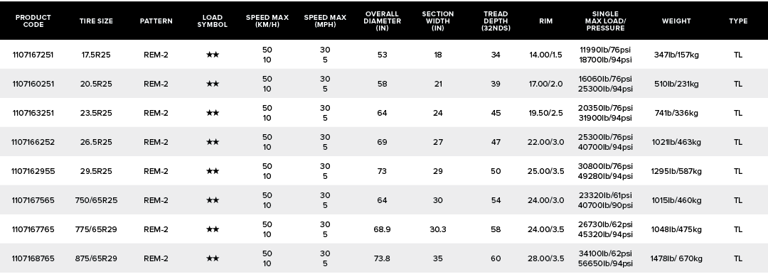 PRODUCT CODE,TIRE SIZE,PATTERN,Load SYMBOL,SPEED MAX (KM/H),SPEED MAX (MPH),OVERALL DIAMETER (IN),SECTION WIDTH (IN),...