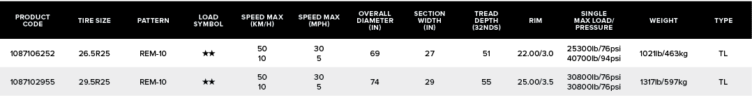 PRODUCT CODE,TIRE SIZE,PATTERN,Load SYMBOL,SPEED MAX (KM/H),SPEED MAX (MPH),OVERALL DIAMETER (IN),SECTION WIDTH (IN),...