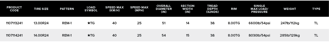 PRODUCT CODE,TIRE SIZE,PATTERN,Load SYMBOL,SPEED MAX (KM/H),SPEED MAX (MPH),OVERALL DIAMETER (IN),SECTION WIDTH (IN),...
