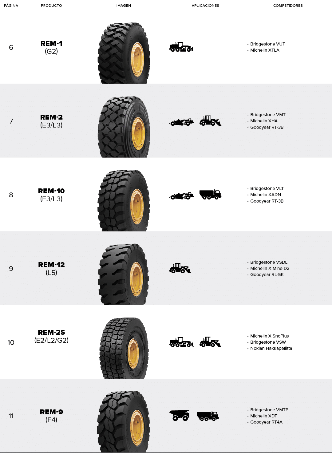 P GINA,PRODUCTO,IMAGEN,APLICACIONES,COMPETIDORES,6,REM 1 (G2),￼,￼,Bridgestone VUT Michelin XTLA,7,REM 2 (E3/L3),￼,￼ ￼...