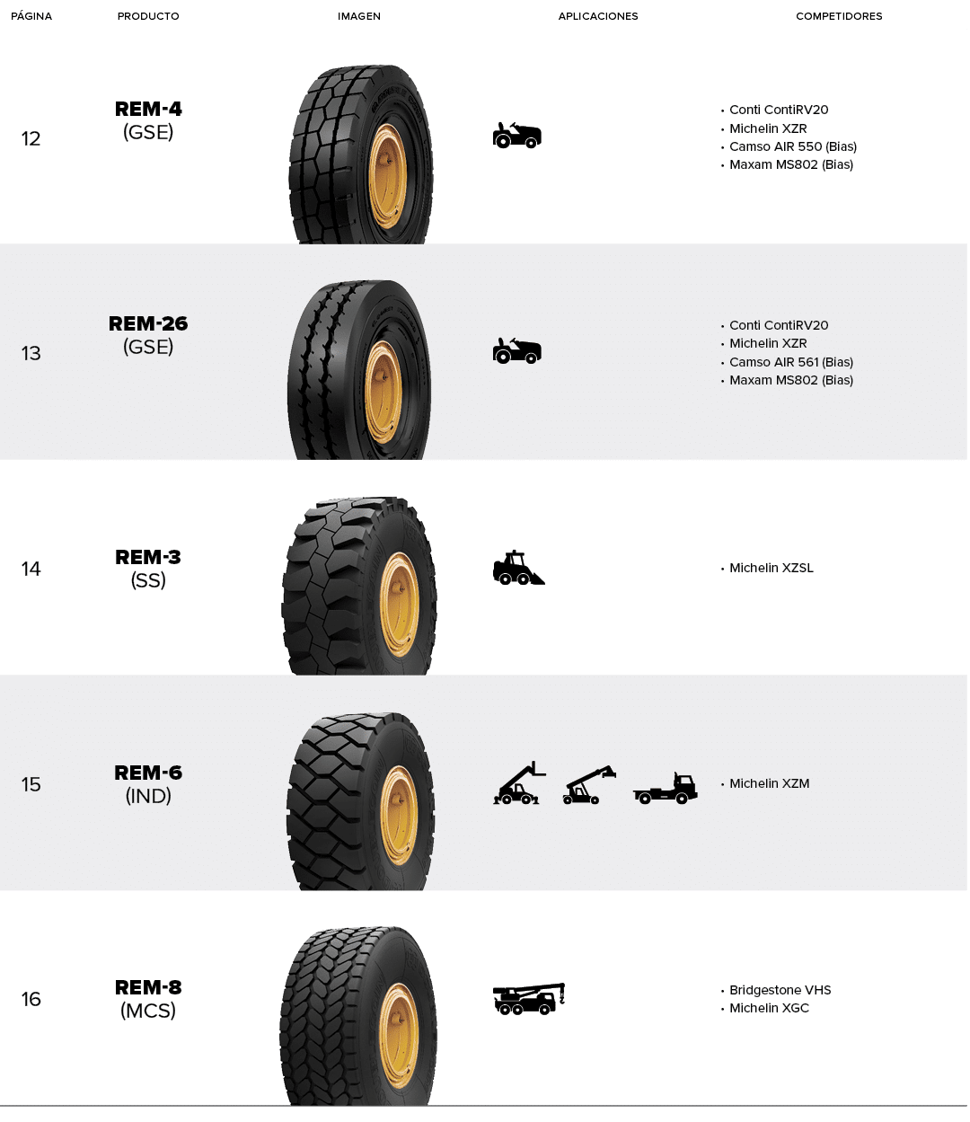 P GINA,PRODUCTO,ImageN,APLICACIONES,COMPETIDORES,12,REM 4 (GSE),￼,￼,Conti ContiRV20 Michelin XZR Camso AIR 550 (Bias)...