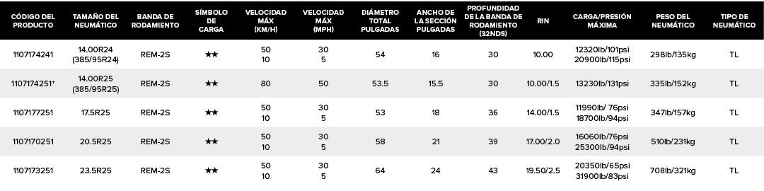 C DIGO DEL PRODUCTO,TAMA O DEL NEUM TICO,BANDA DE RODAMIENTO,S MBOLO DE CARGA,VELOCIDAD M X (KM/H),VELOCIDAD M X (MPH...