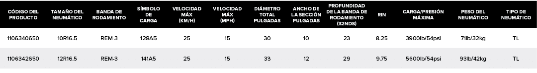 C DIGO DEL PRODUCTO,TAMA O DEL NEUM TICO,BANDA DE RODAMIENTO,S MBOLO DE CARGA,VELOCIDAD M X (KM/H),VELOCIDAD M X (MPH...
