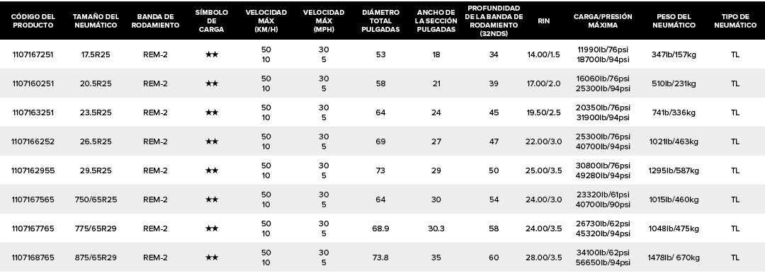 C DIGO DEL PRODUCTO,TAMA O DEL NEUM TICO,BANDA DE RODAMIENTO,S MBOLO DE CARGA,VELOCIDAD M X (KM/H),VELOCIDAD M X (MPH...