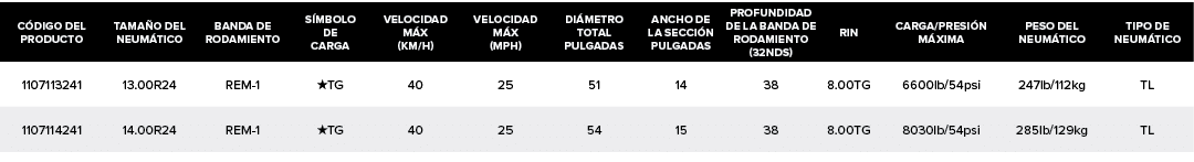C DIGO DEL PRODUCTO,TAMA O DEL NEUM TICO,BANDA DE RODAMIENTO,S MBOLO DE CARGA,VELOCIDAD M X (KM/H),VELOCIDAD M X (MPH...