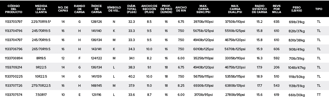 C DIGO DEL PRODUCTO,MEDIDA DE LA LLANTA,NO. DE CAPAS,RANGO DE CARGA, NDICE DE CARGA,S MBOLO DE VEL.,DI M. TOTAL (PLGS...