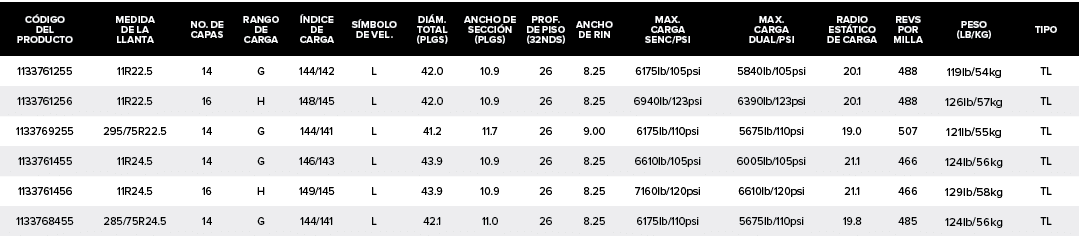 C DIGO DEL PRODUCTO,MEDIDA DE LA LLANTA,NO. DE CAPAS,RANGO DE CARGA, NDICE DE CARGA,S MBOLO DE VEL.,DI M. TOTAL (PLGS...