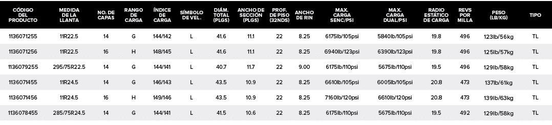 C DIGO DEL PRODUCTO,MEDIDA DE LA LLANTA,NO. DE CAPAS,RANGO DE CARGA, NDICE DE CARGA,S MBOLO DE VEL.,DI M. TOTAL (PLGS...