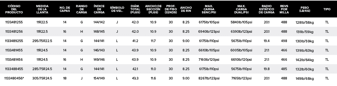 C DIGO DEL PRODUCTO,MEDIDA DE LA LLANTA,NO. DE CAPAS,RANGO DE CARGA, NDICE DE CARGA,S MBOLO DE VEL.,DI M. TOTAL (PLGS...
