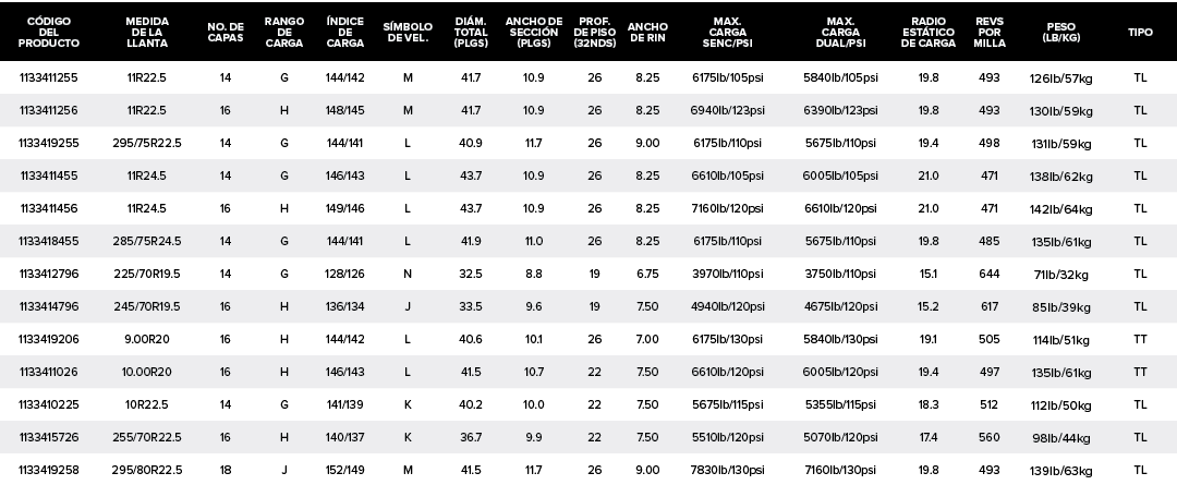 C DIGO DEL PRODUCTO,MEDIDA DE LA LLANTA,NO. DE CAPAS,RANGO DE CARGA, NDICE DE CARGA,S MBOLO DE VEL.,DI M. TOTAL (PLGS...