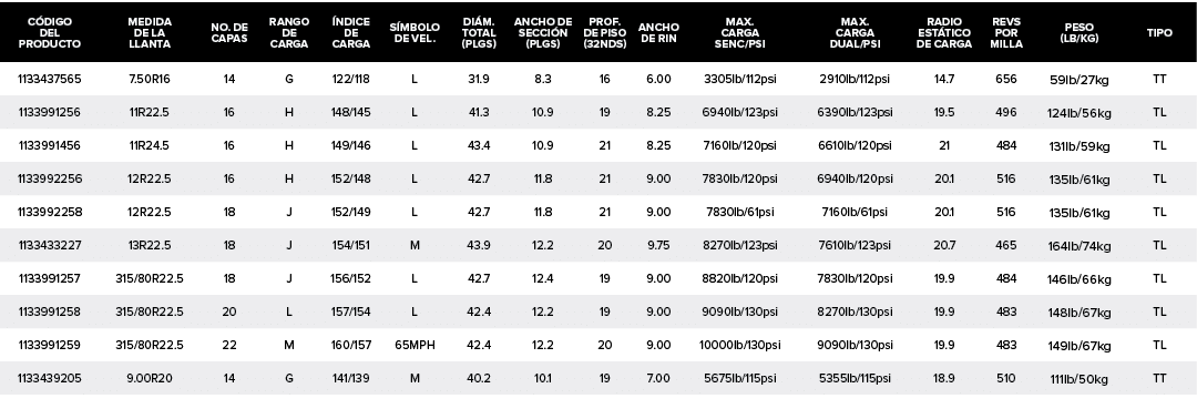 C DIGO DEL PRODUCTO,MEDIDA DE LA LLANTA,NO. DE CAPAS,RANGO DE CARGA, NDICE DE CARGA,S MBOLO DE VEL.,DI M. TOTAL (PLGS...
