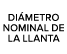 di metro nominal de la llanta