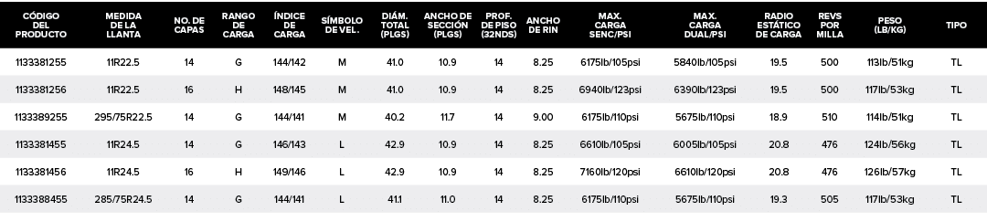 C DIGO DEL PRODUCTO,MEDIDA DE LA LLANTA,NO. DE CAPAS,RANGO DE CARGA, NDICE DE CARGA,S MBOLO DE VEL.,DI M. TOTAL (PLGS...