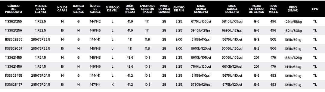 C DIGO DEL PRODUCTO,MEDIDA DE LA LLANTA,NO. DE CAPAS,RANGO DE CARGA, NDICE DE CARGA,S MBOLO DE VEL.,DI M. TOTAL (PLGS...