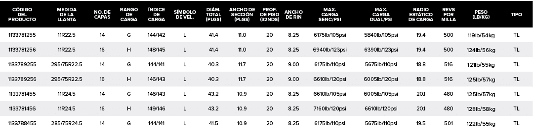 C DIGO DEL PRODUCTO,MEDIDA DE LA LLANTA,NO. DE CAPAS,RANGO DE CARGA, NDICE DE CARGA,S MBOLO DE VEL.,DI M. TOTAL (PLGS...