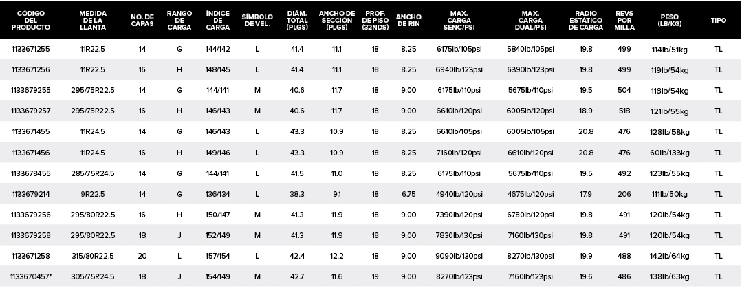 C DIGO DEL PRODUCTO,MEDIDA DE LA LLANTA,NO. DE CAPAS,RANGO DE CARGA, NDICE DE CARGA,S MBOLO DE VEL.,DI M. TOTAL (PLGS...