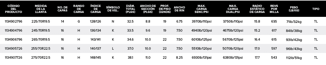 C DIGO DEL PRODUCTO,MEDIDA DE LA LLANTA,NO. DE CAPAS,RANGO DE CARGA, NDICE DE CARGA,S MBOLO DE VEL.,DI M. TOTAL (PLGS...