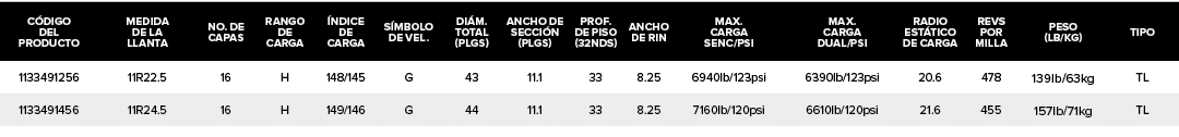 C DIGO DEL PRODUCTO,MEDIDA DE LA LLANTA,NO. DE CAPAS,RANGO DE CARGA, NDICE DE CARGA,S MBOLO DE VEL.,DI M. TOTAL (PLGS...
