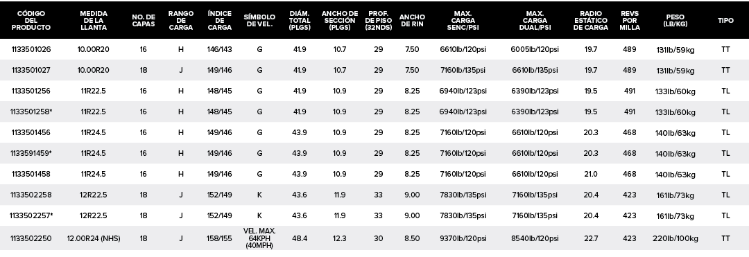 C DIGO DEL PRODUCTO,MEDIDA DE LA LLANTA,NO. DE CAPAS,RANGO DE CARGA, NDICE DE CARGA,S MBOLO DE VEL.,DI M. TOTAL (PLGS...