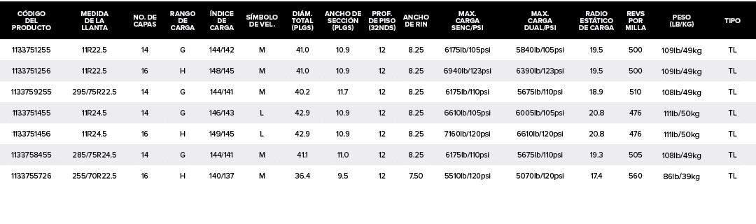 C DIGO DEL PRODUCTO,MEDIDA DE LA LLANTA,NO. DE CAPAS,RANGO DE CARGA, NDICE DE CARGA,S MBOLO DE VEL.,DI M. TOTAL (PLGS...