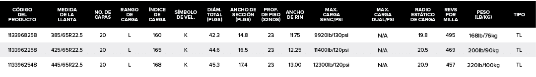 C DIGO DEL PRODUCTO,MEDIDA DE LA LLANTA,NO. DE CAPAS,RANGO DE CARGA, NDICE DE CARGA,S MBOLO DE VEL.,DI M. TOTAL (PLGS...