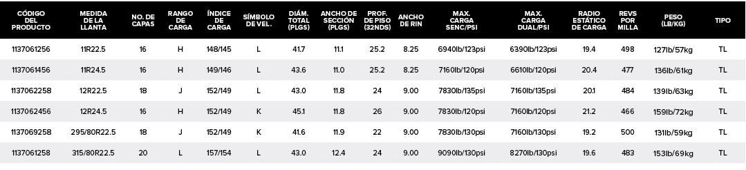 C DIGO DEL PRODUCTO,MEDIDA DE LA LLANTA,NO. DE CAPAS,RANGO DE CARGA, NDICE DE CARGA,S MBOLO DE VEL.,DI M. TOTAL (PLGS...