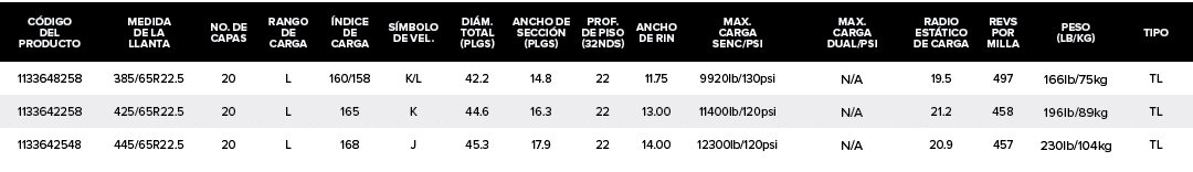 C DIGO DEL PRODUCTO,MEDIDA DE LA LLANTA,NO. DE CAPAS,RANGO DE CARGA, NDICE DE CARGA,S MBOLO DE VEL.,DI M. TOTAL (PLGS...