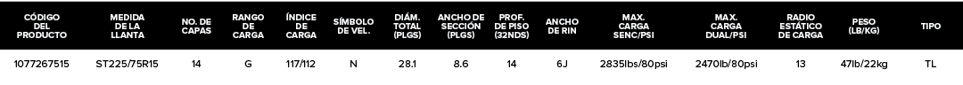 C DIGO DEL PRODUCTO,MEDIDA DE LA LLANTA,NO. DE CAPAS,RANGO DE CARGA, NDICE DE CARGA,S MBOLO DE VEL.,DI M. TOTAL (PLGS...