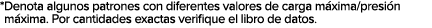* Denota algunos patrones con diferentes valores de carga m xima/presi n m xima. Por cantidades exactas verifique el ...