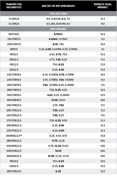 TAMA O DEL NEUM TICO ,ANCHO DE RIN APROBADO,ESPACIO DUAL M nimo*,,Tipo de tubo,,11.00R24,8.5, 8.50VM, 8.0, 7.5,13.2,1...