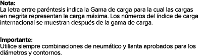 Nota: La letra entre par ntesis indica la Gama de carga para la cual las cargas en negrita representan la carga m xim...