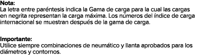 Nota: La letra entre par ntesis indica la Gama de carga para la cual las cargas en negrita representan la carga m xim...