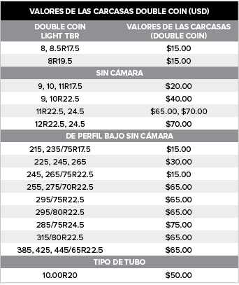 VALORES DE LAS CARCASAS DOUBLE COIN (USD),DOUBLE COIN LIGHT TBR,VALORES DE LAS CARCASAS (DOUBLE COIN),8, 8.5R17.5,$15...