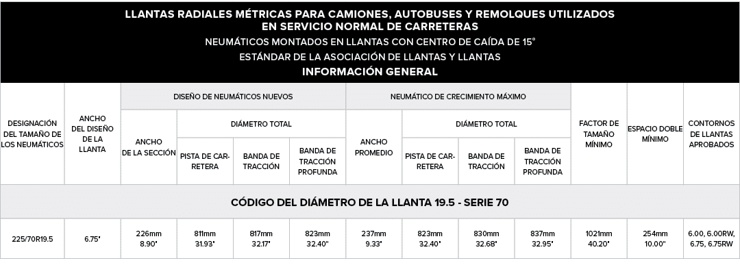 LLANTAS RADIALES M TRICAS PARA CAMIONES, AUTOBUSES Y REMOLQUES UTILIZADOS EN SERVICIO NORMAL DE CARRETERAS NEUM TICOS...
