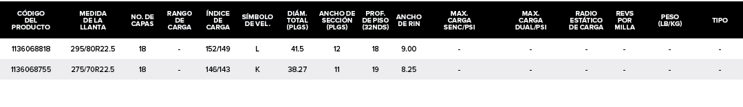 C DIGO DEL PRODUCTO,MEDIDA DE LA LLANTA,NO. DE CAPAS,RANGO DE CARGA, NDICE DE CARGA,S MBOLO DE VEL.,DI M. TOTAL (PLGS...