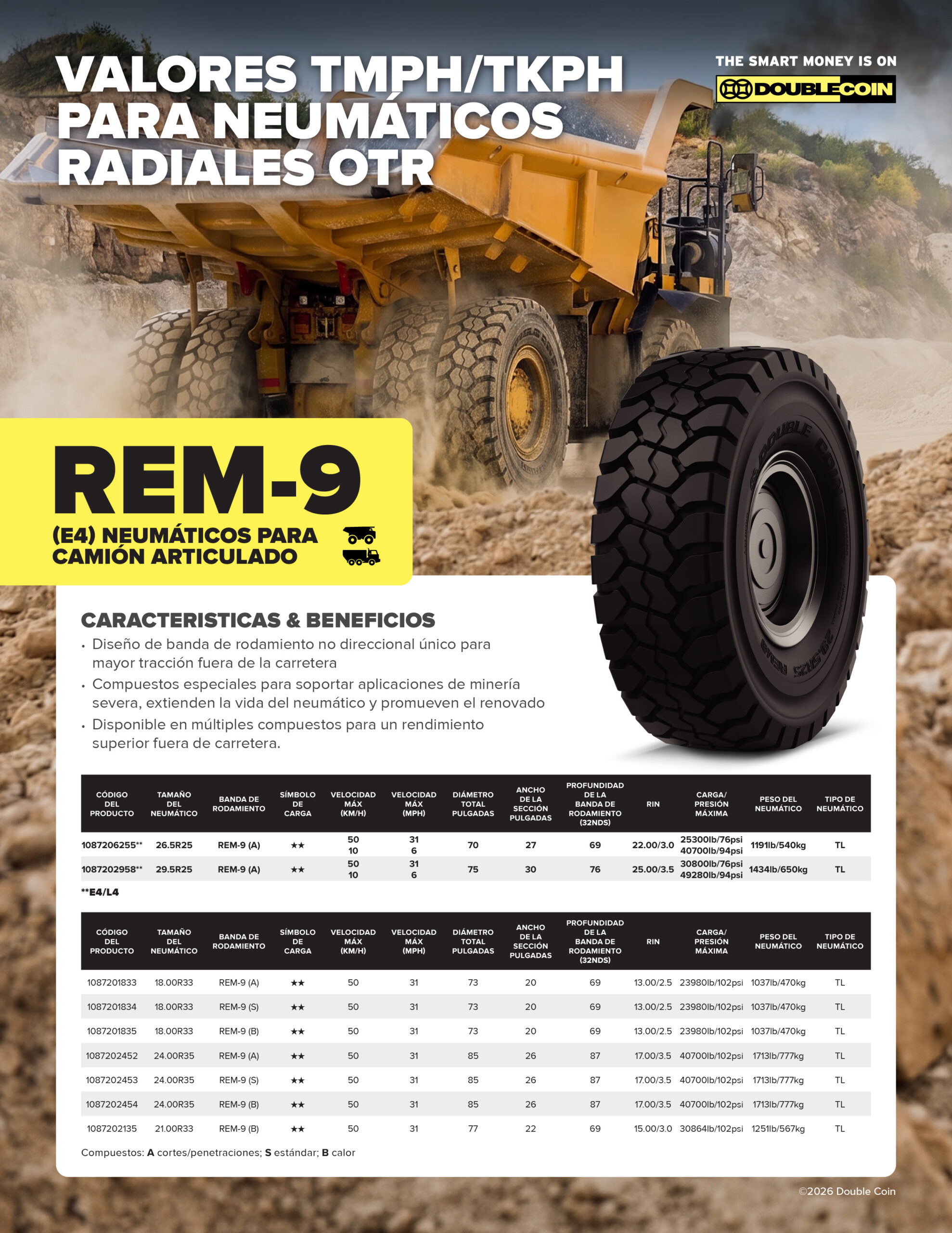 OTR TMPH/TKPH Datos