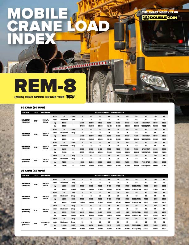 Mobile Crane Load Index