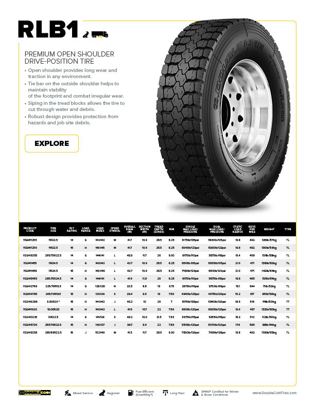 RLB1 Specification Sheet