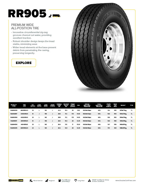 RR905 Specification Sheet