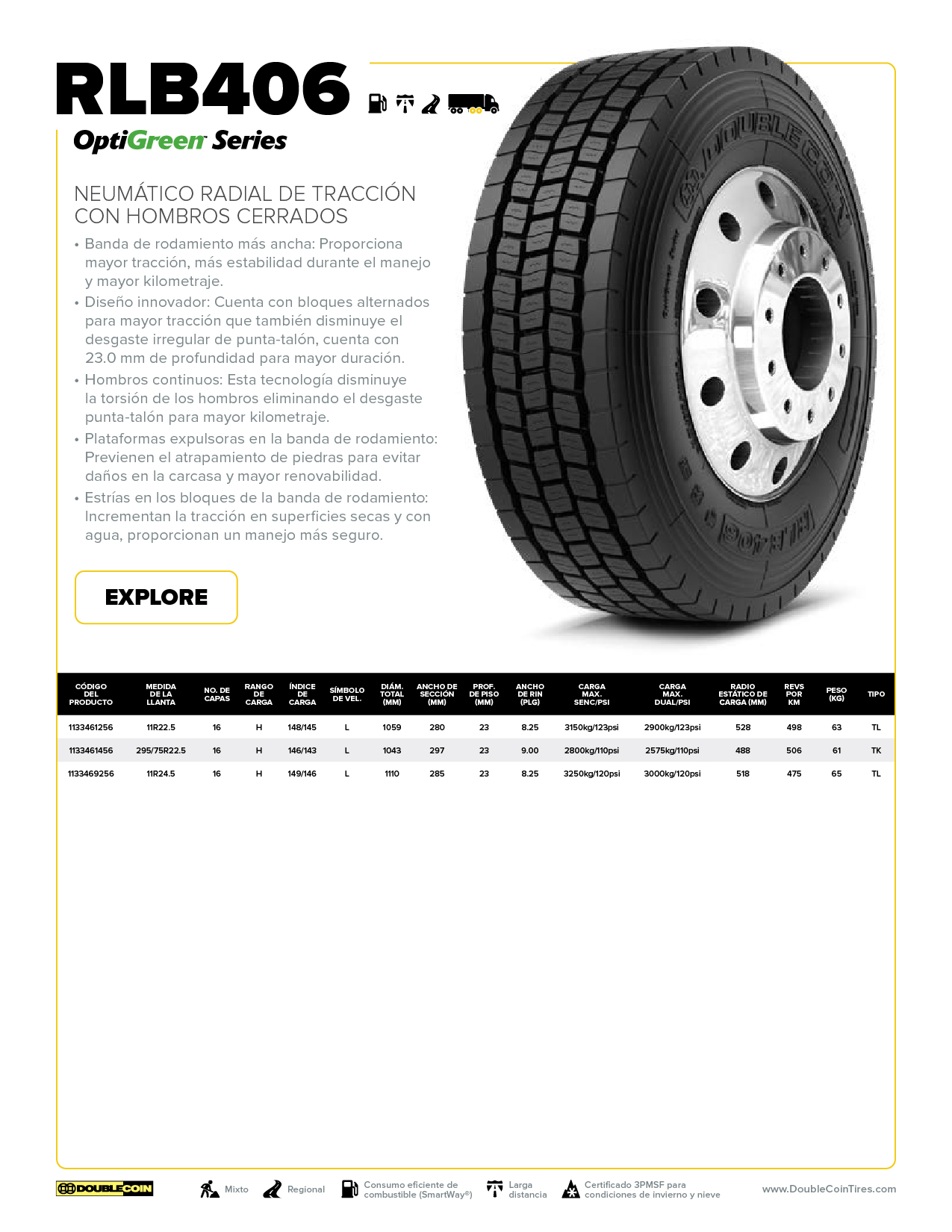 RLB406 Hoja de Especificaciones