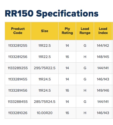 RR150 specs-1