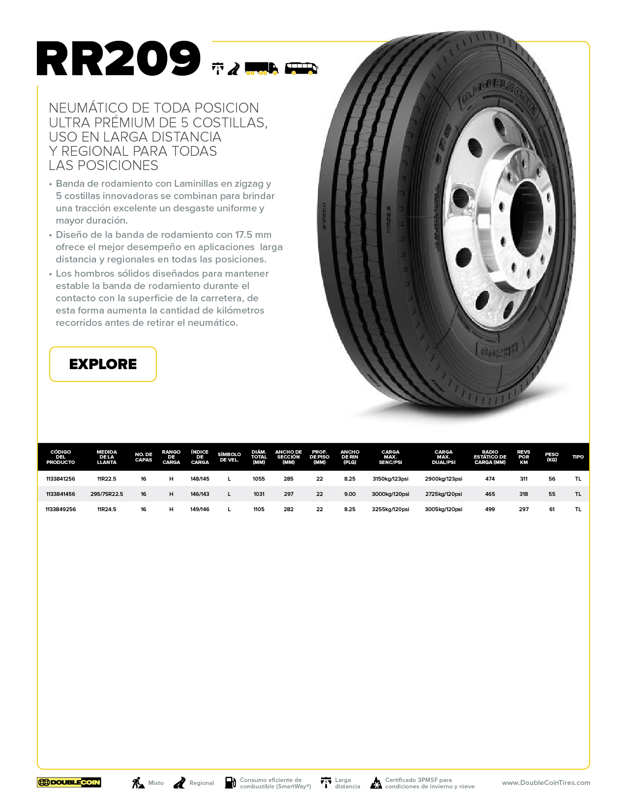 RR209 Hoja de Especificaciones