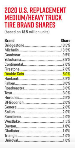 US TBR Market Share - 2020