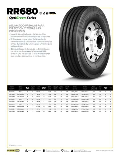RR680 Hoja de Especificaciones