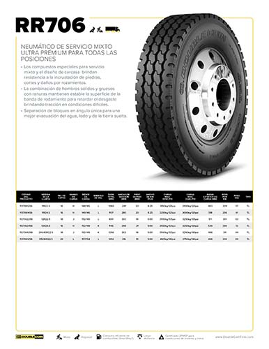 RR706 Hoja de Especificaciones
