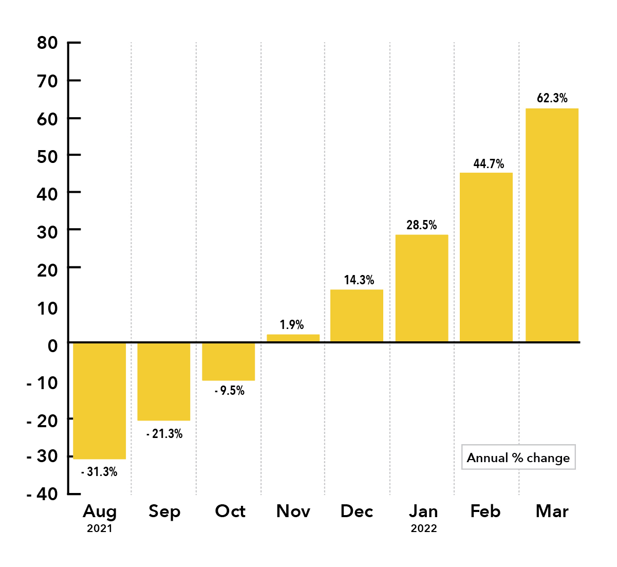 oil rig chart